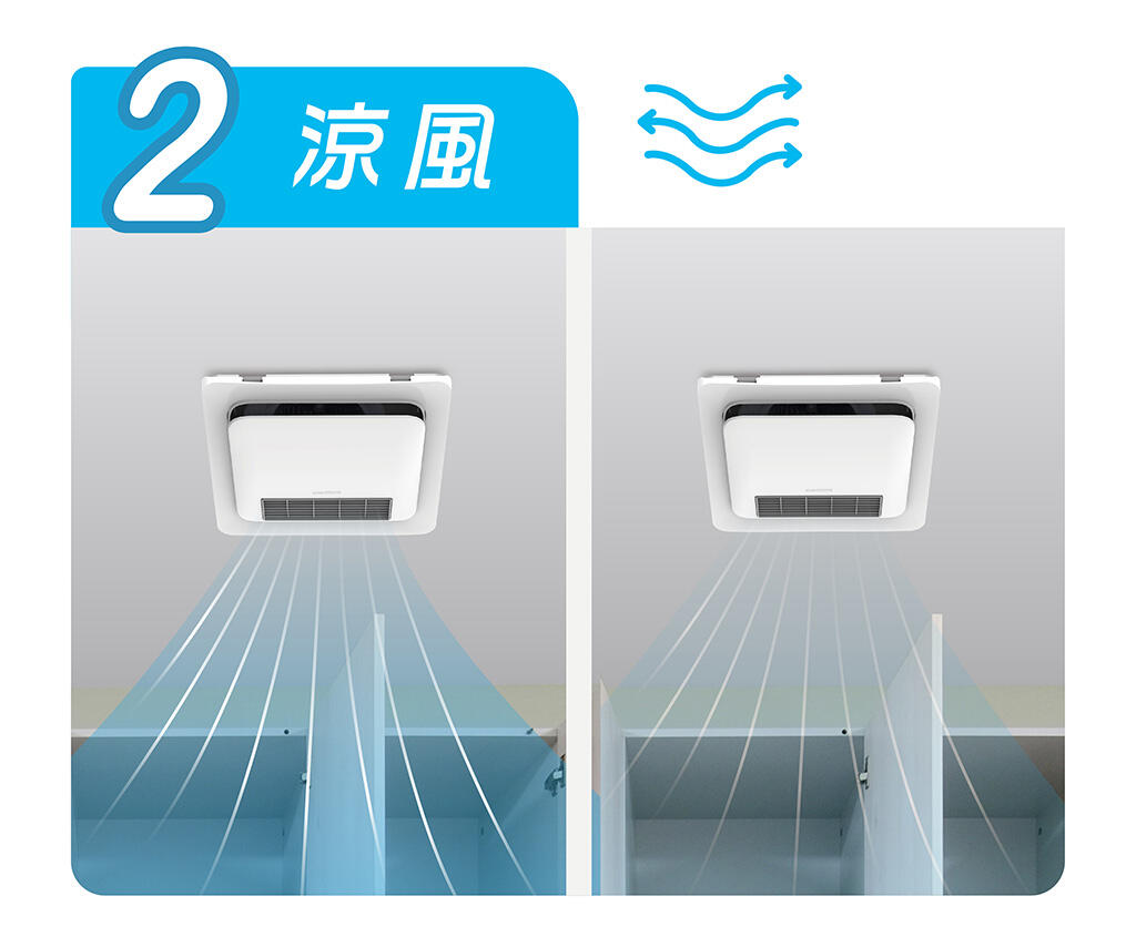 淨風扇- 生原家電